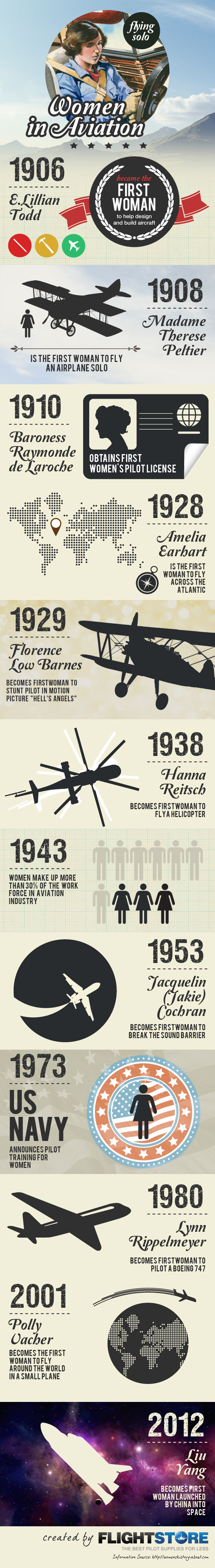 Flightstore-Infographic