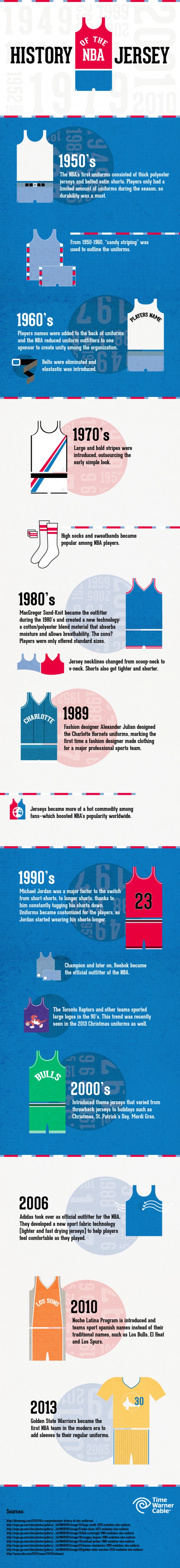History-of-the-NBA-Jersey