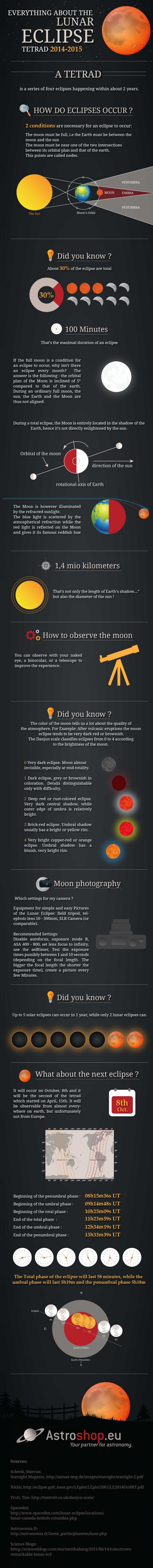 Lunar_Eclipse_Infographic_EN