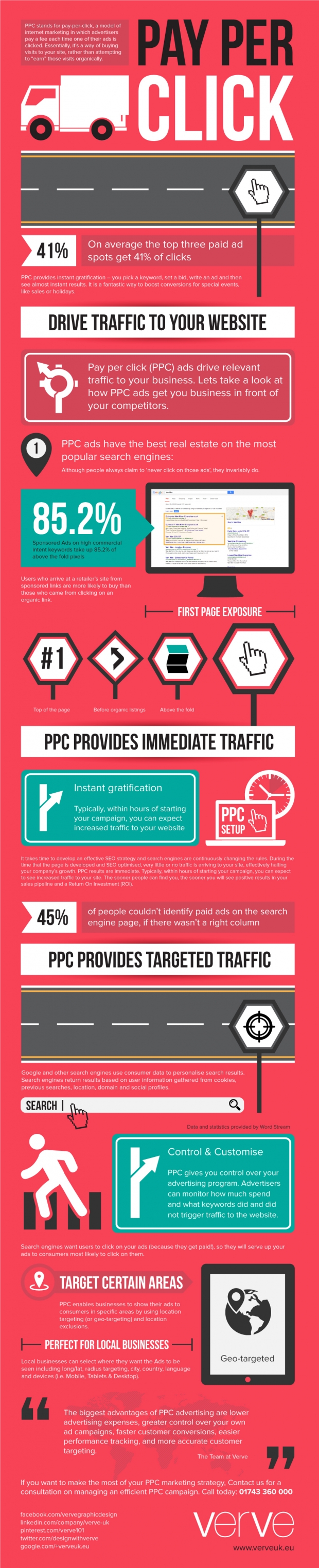 Search Engine Marketing: What Is Pay-Per-Click (PPC) Advertising? [Infographic]