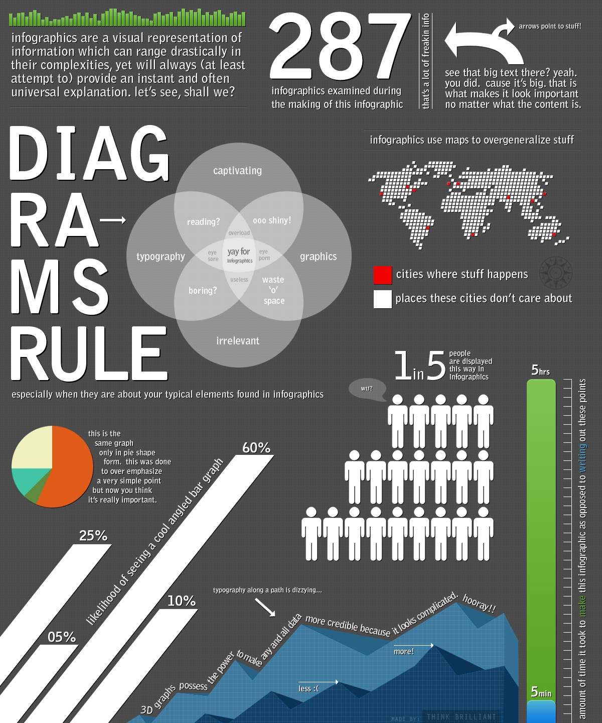 Diagrams Rule: Funny Infographics