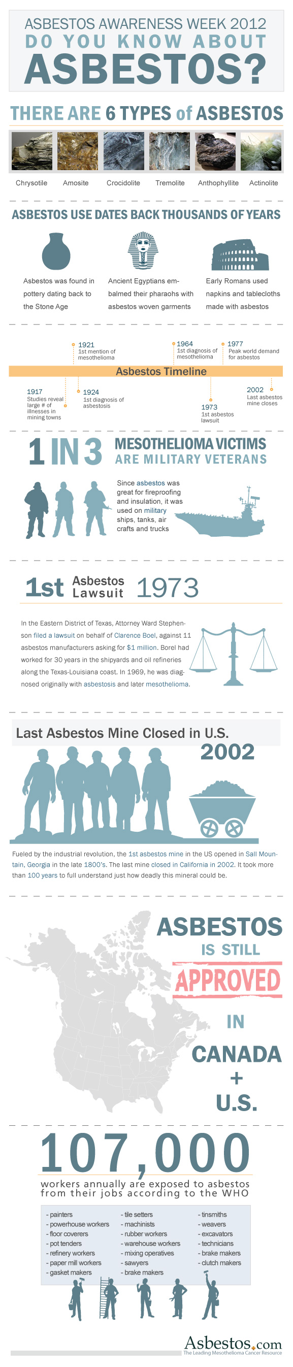 Do you know about asbestos?