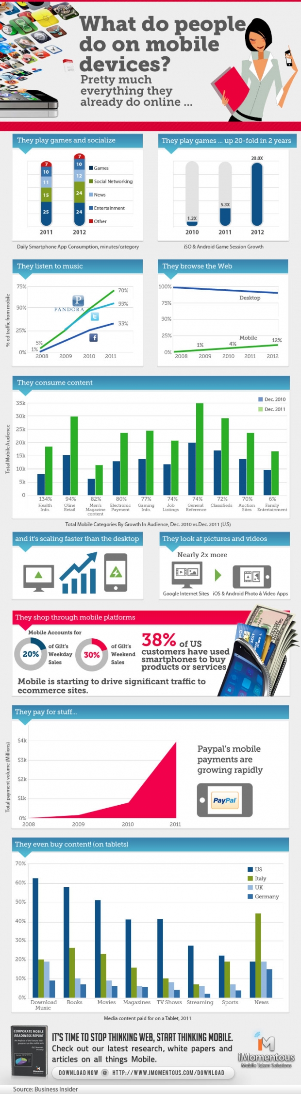 What do people do on mobile devices - infographic