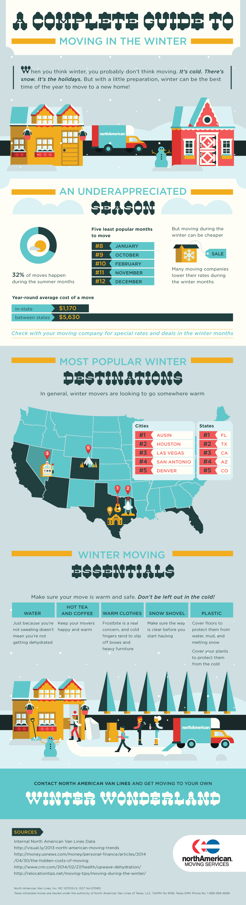 A Complete Guide to Moving in the Winter