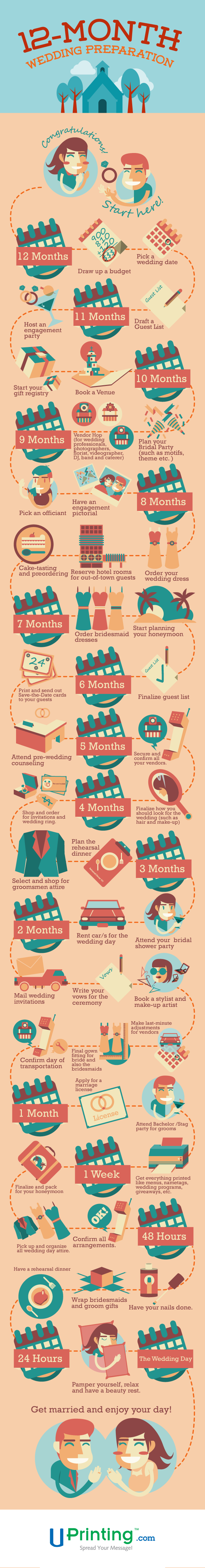 12-Month Wedding Plan Checklist