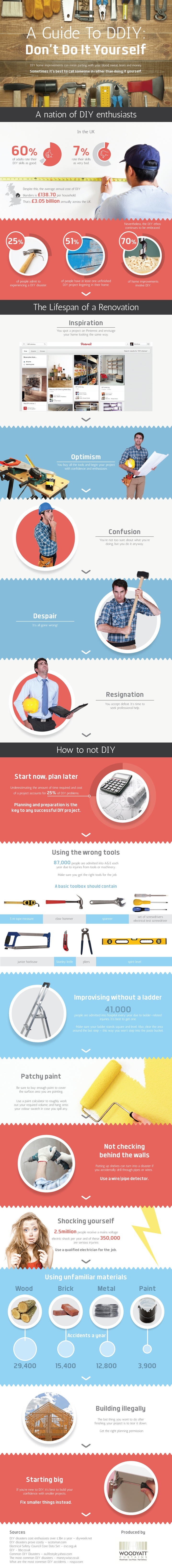 A Guide TO DDIY: Don’t Do It Yourself