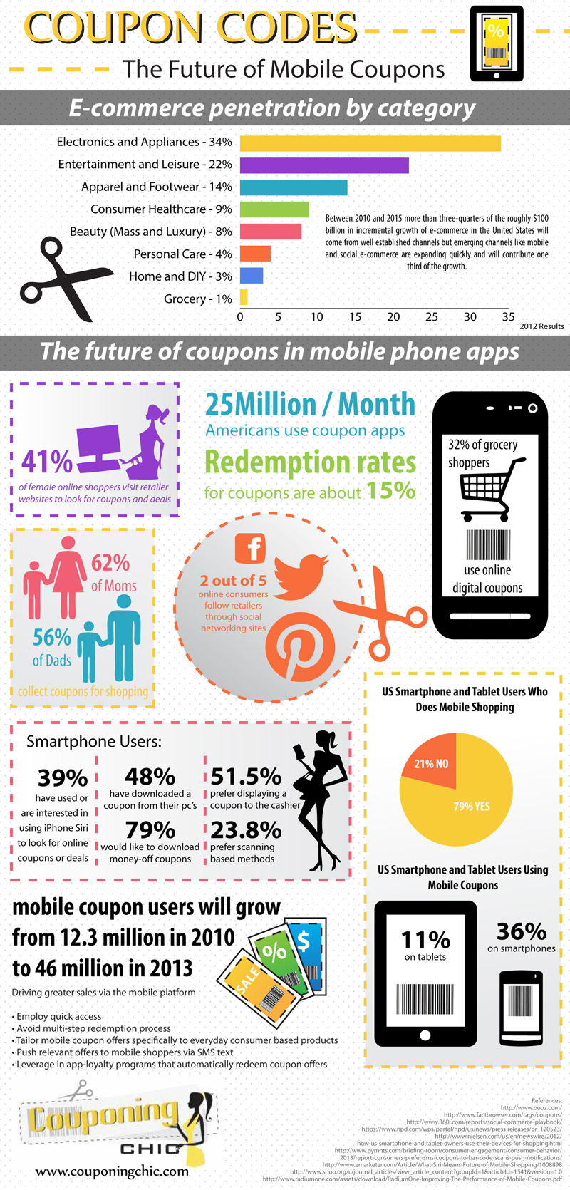 Coupon Codes: The Future of Mobile Coupons