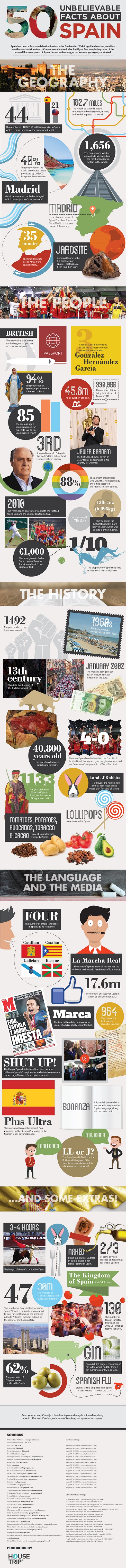 50 Unbelieveable Facts about Spain