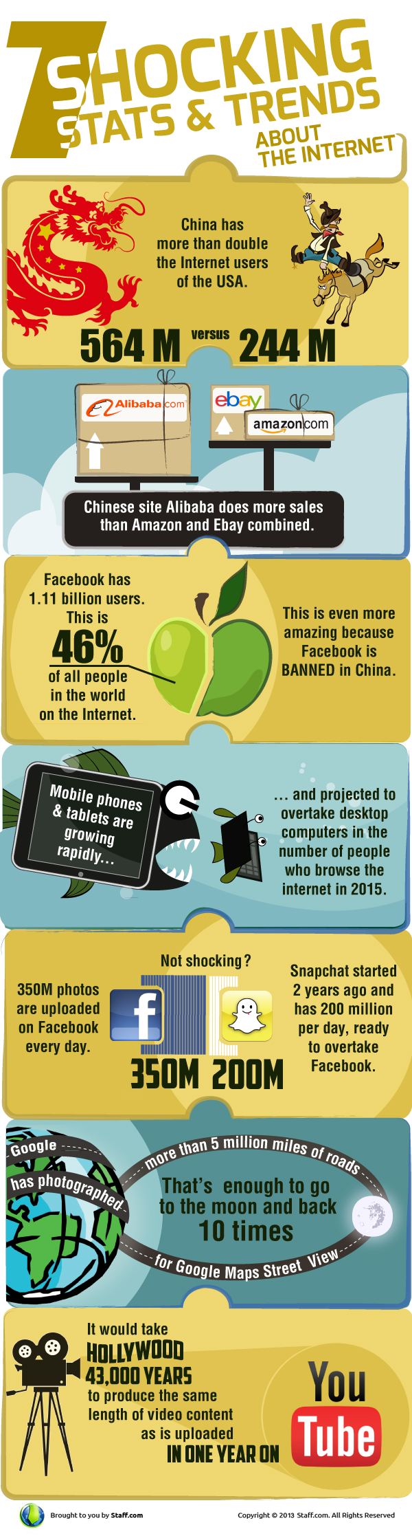 Seven Shocking Stats & Trends about the Internet