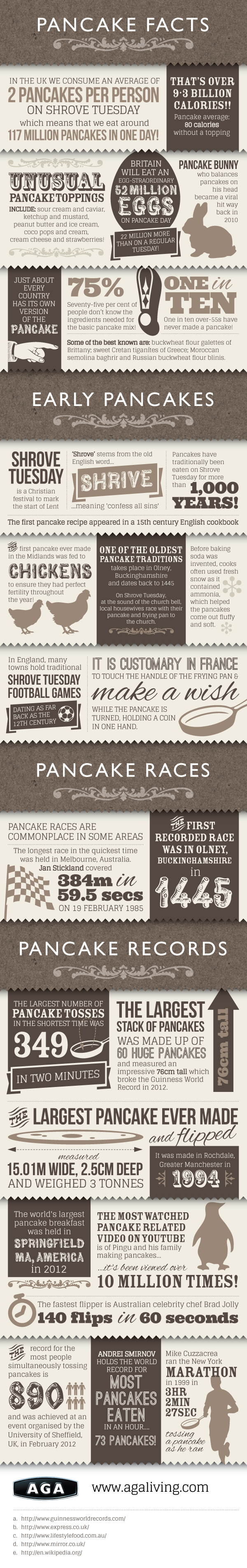 Pancake Day Facts