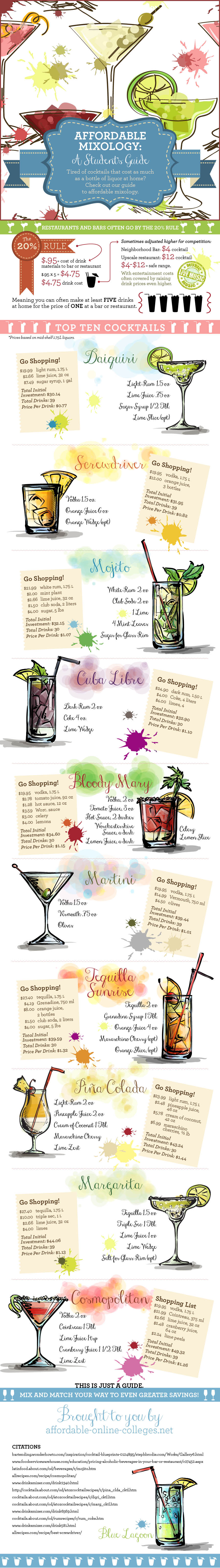 Affordable Mixology: A Student’s Guide