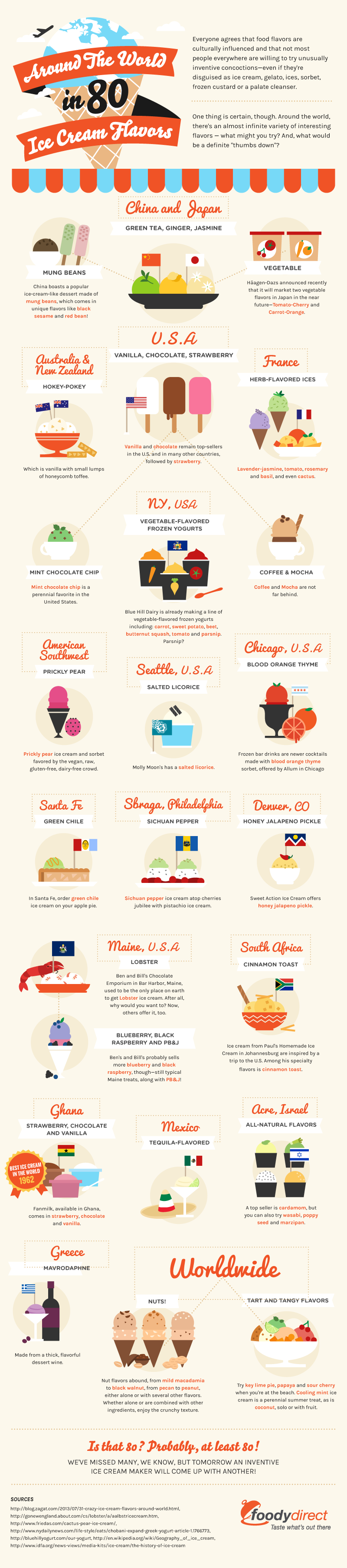 Around the World in 80 Ice Cream Flavors