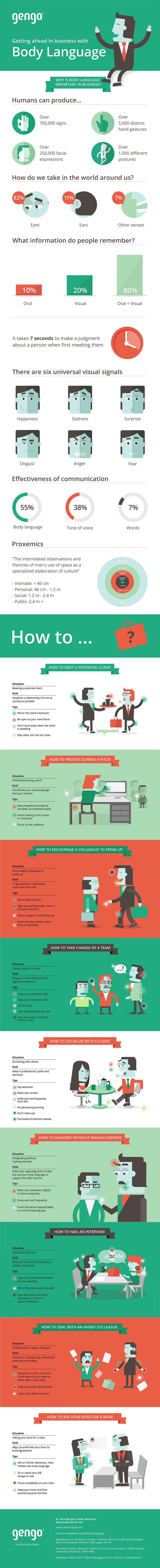 This Body Language Infographic May Save Or Land  Your Job