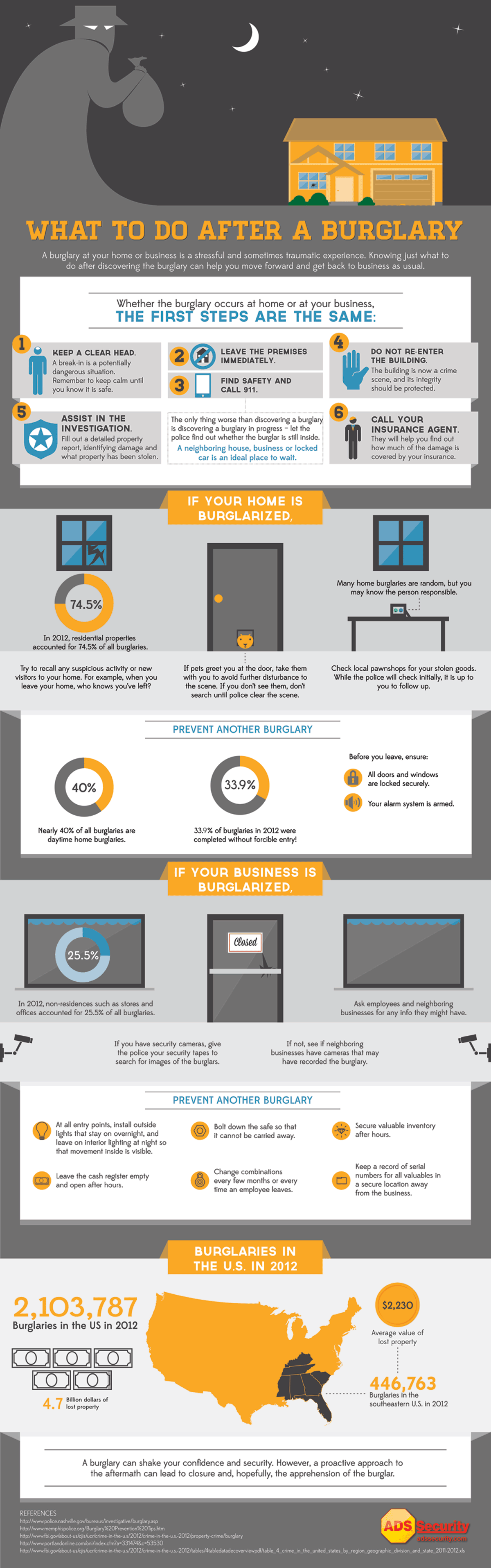 ADS Security Unveils Infographic Detailing What to do When a Burglary Happens to You