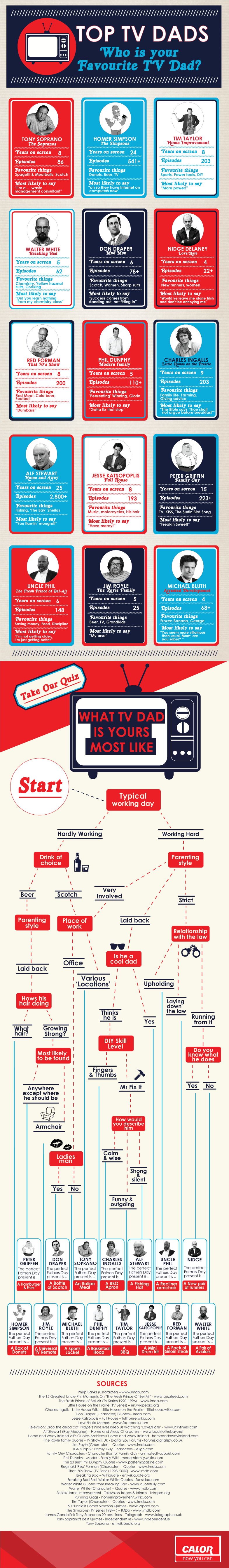 The World’s Top TV Dad