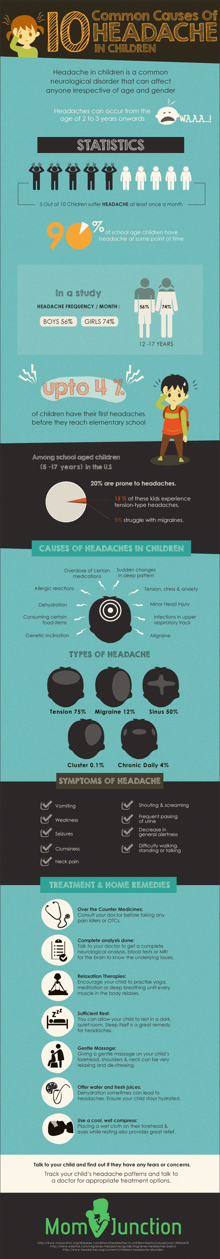 Causes & Treatments For Headache In Children