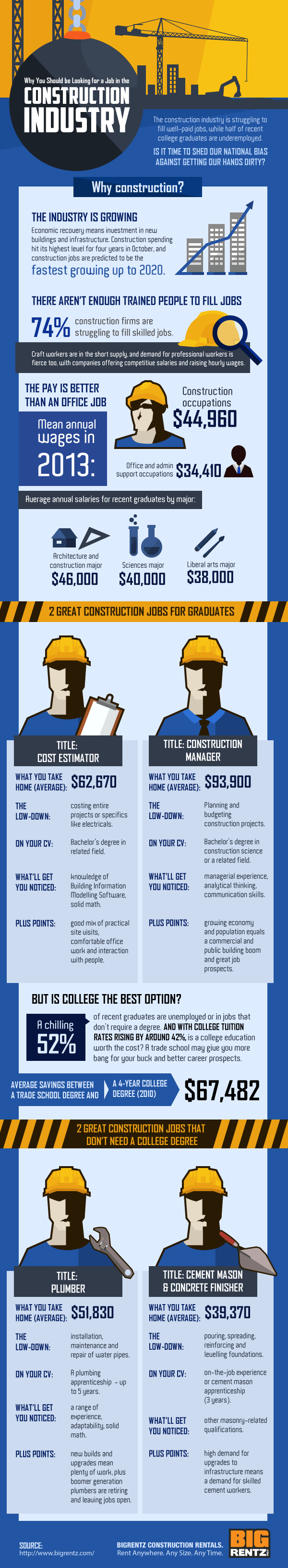 Construction Careers vs. a College Education, Which Pays Out More?