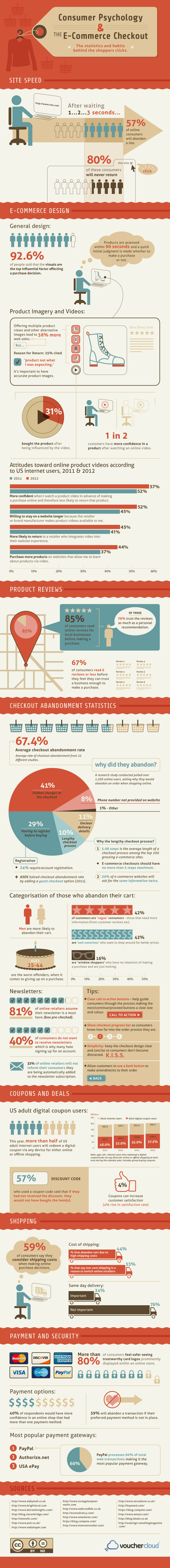 Consumer Psychology and the E-Commerce Checkout