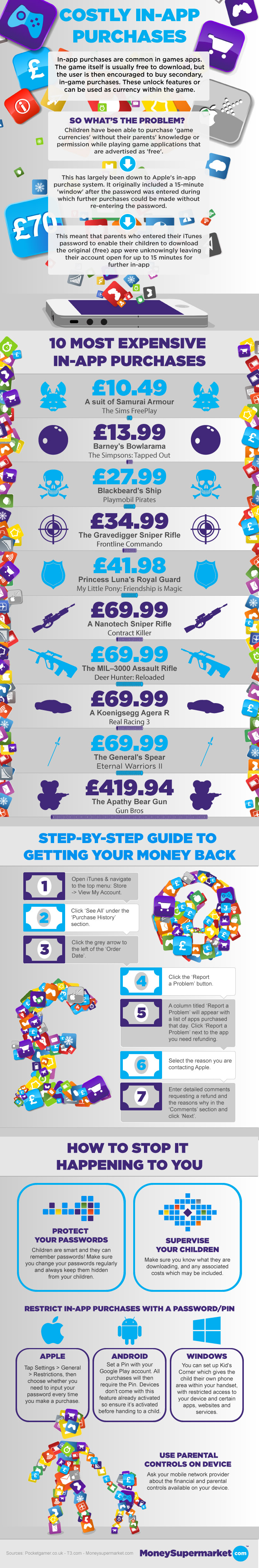 Costly In-app Purchases [Infographic]