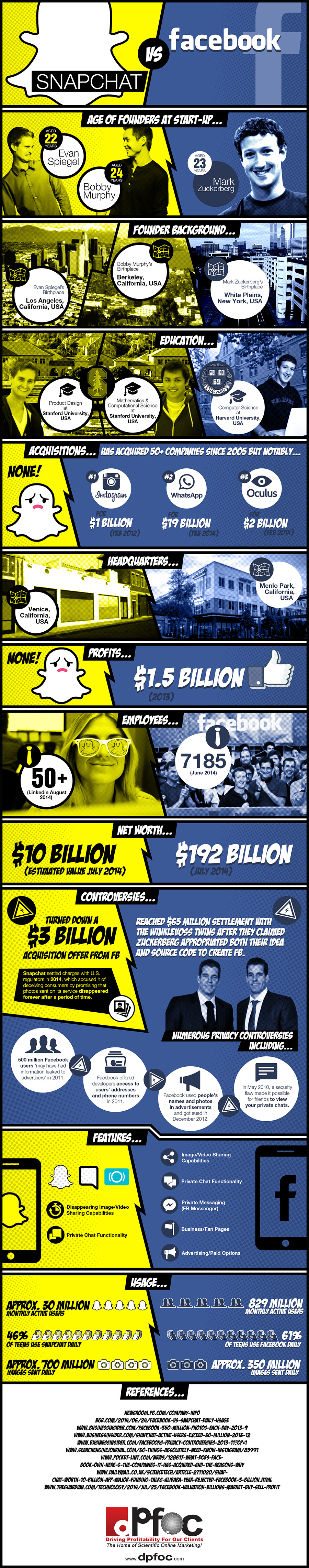 Facebook vs Snapchat