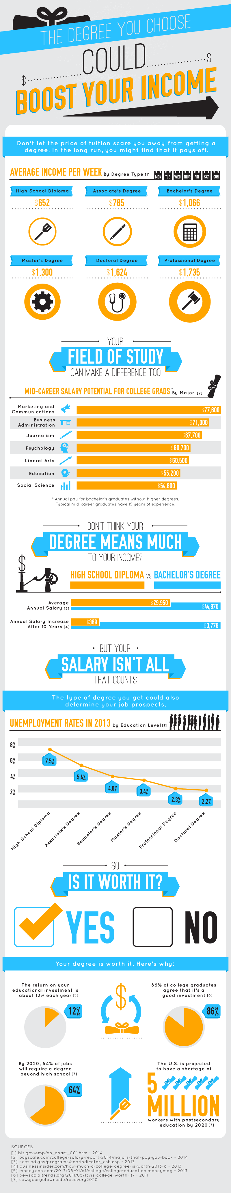 The Degree You Choose Could Boost Your Income