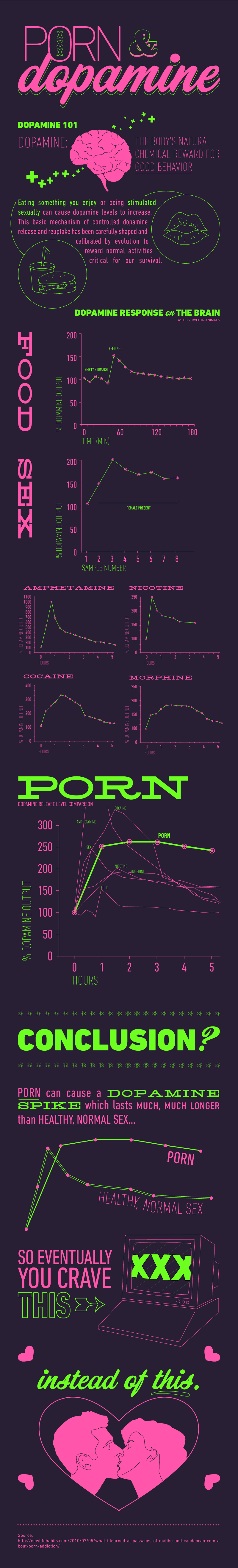 Porn Effects on Dopamine Levels