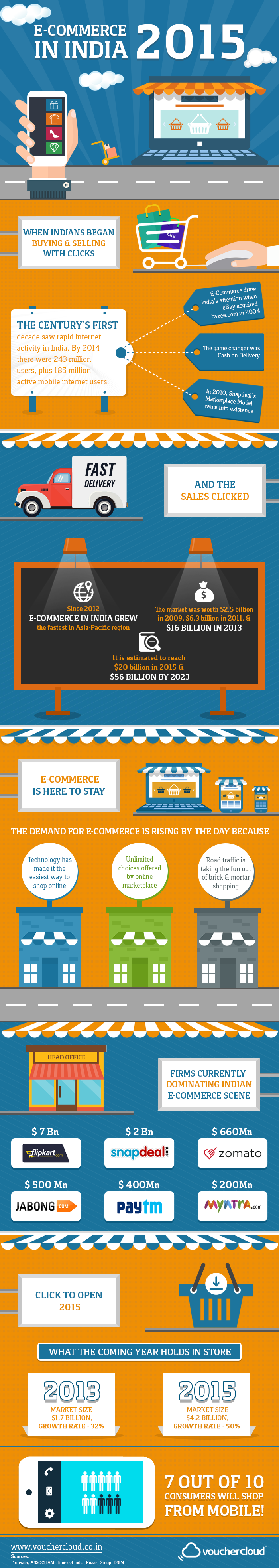 6 Must Read Facts of the Indian E-Commerce Growth 2015 – Voucher Cloud India