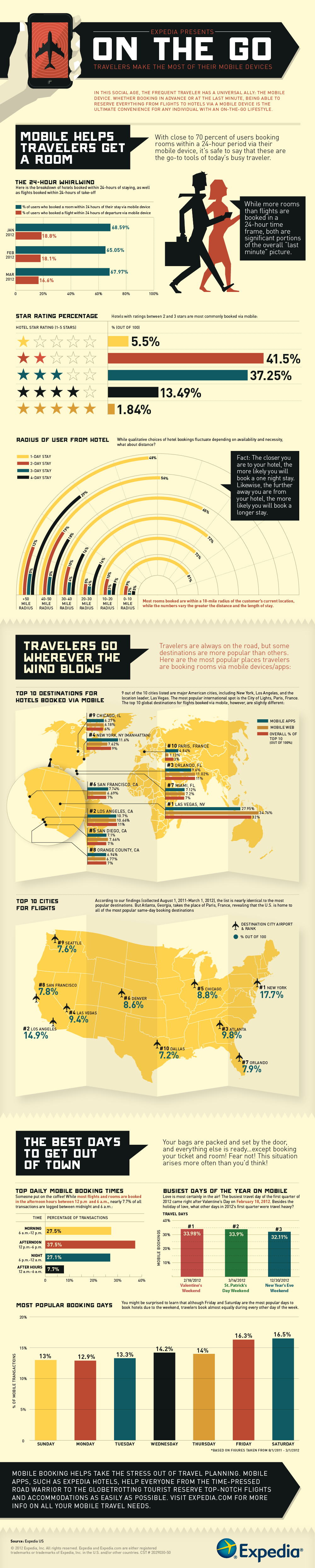 Travelers Making the Most of Their Mobile Devices