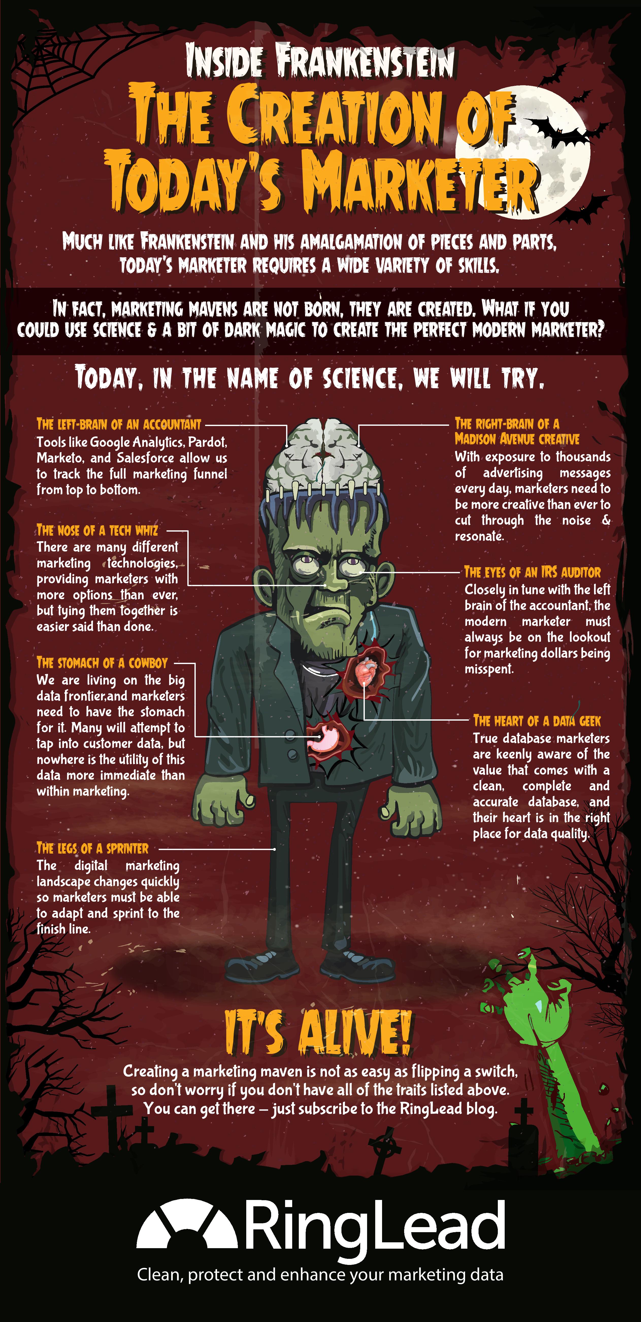 Inside Frankenstein: The Creator of Today’s Marketer