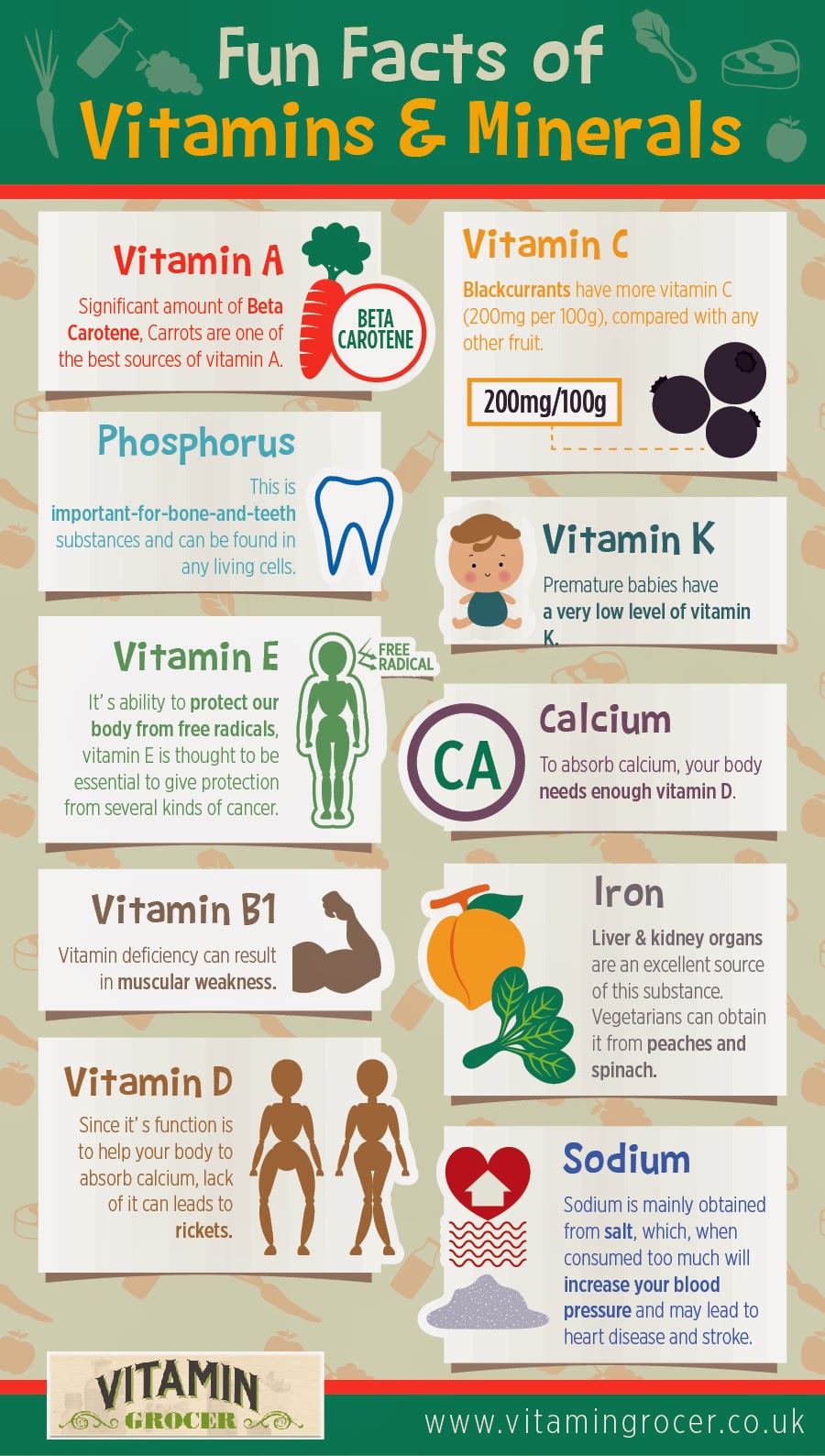 Fun Facts of Vitamin and Mineral