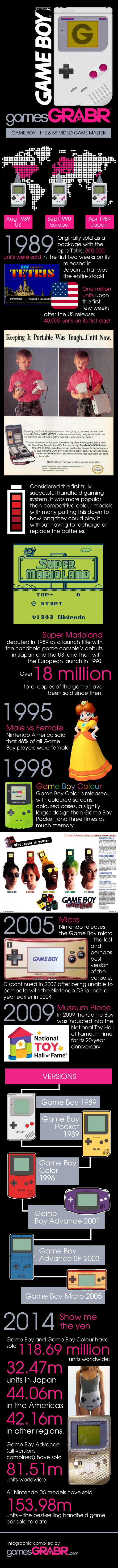 The amazing (re)volution of GameBoy
