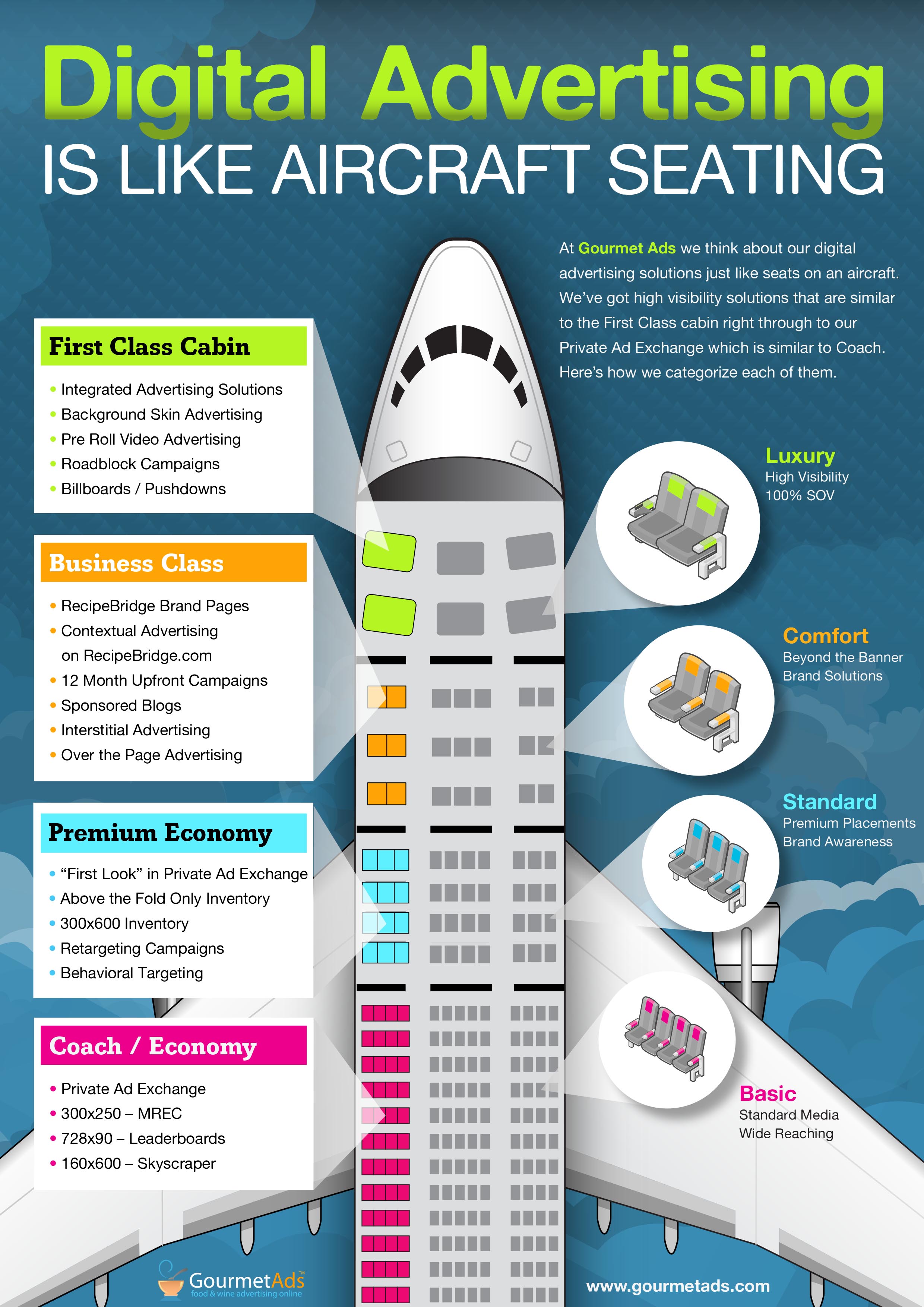 Digital Advertising and Airplane Seating