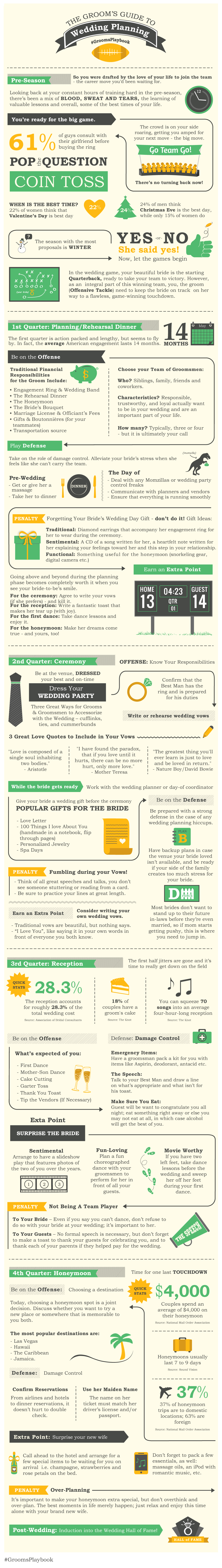 The groom’s guide to wedding planning