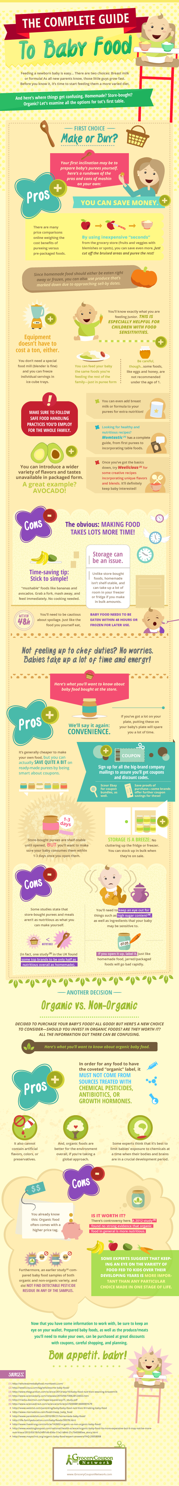 Parents’ Complete Guide to Baby Food