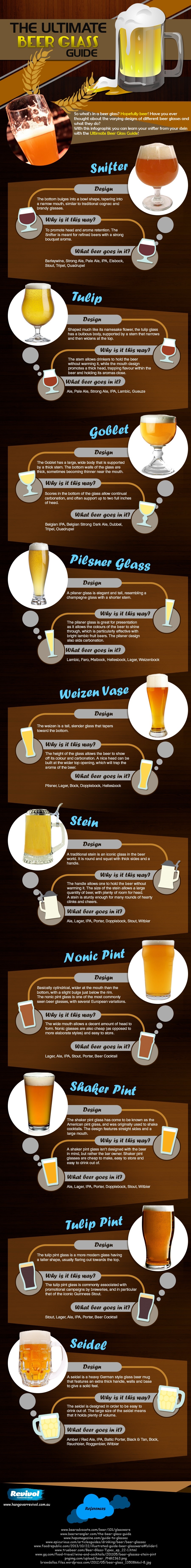 The Ultimate Beer Glass Guide
