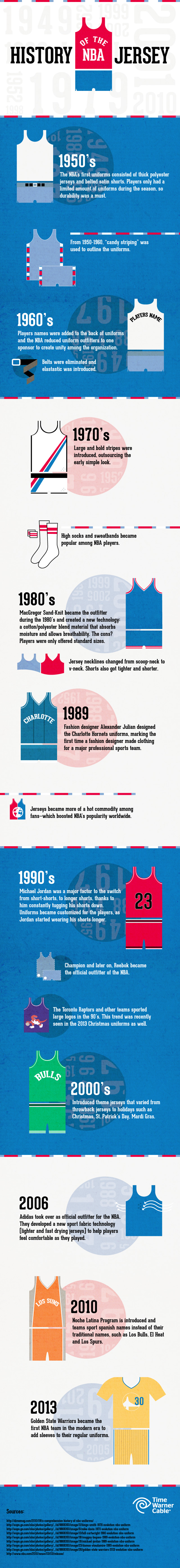 History of the NBA jersey