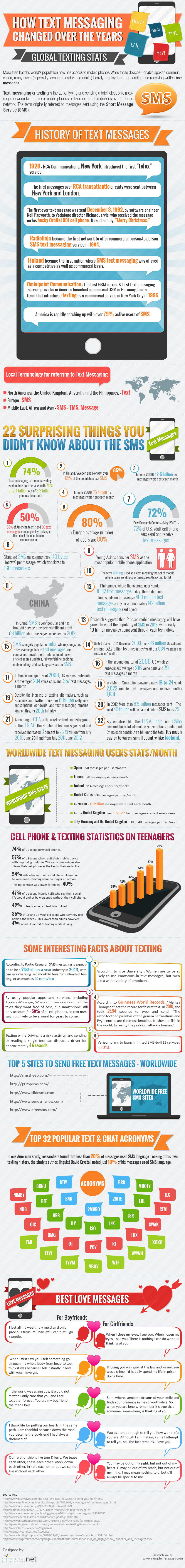How Text Messaging Changed Over The Years