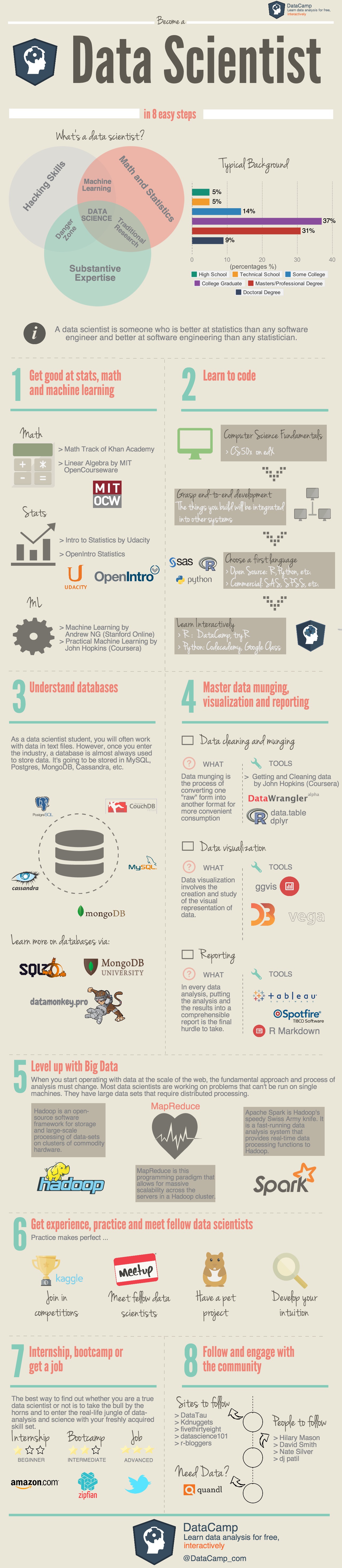 New Infographic: How to become a data scientist in 8 steps