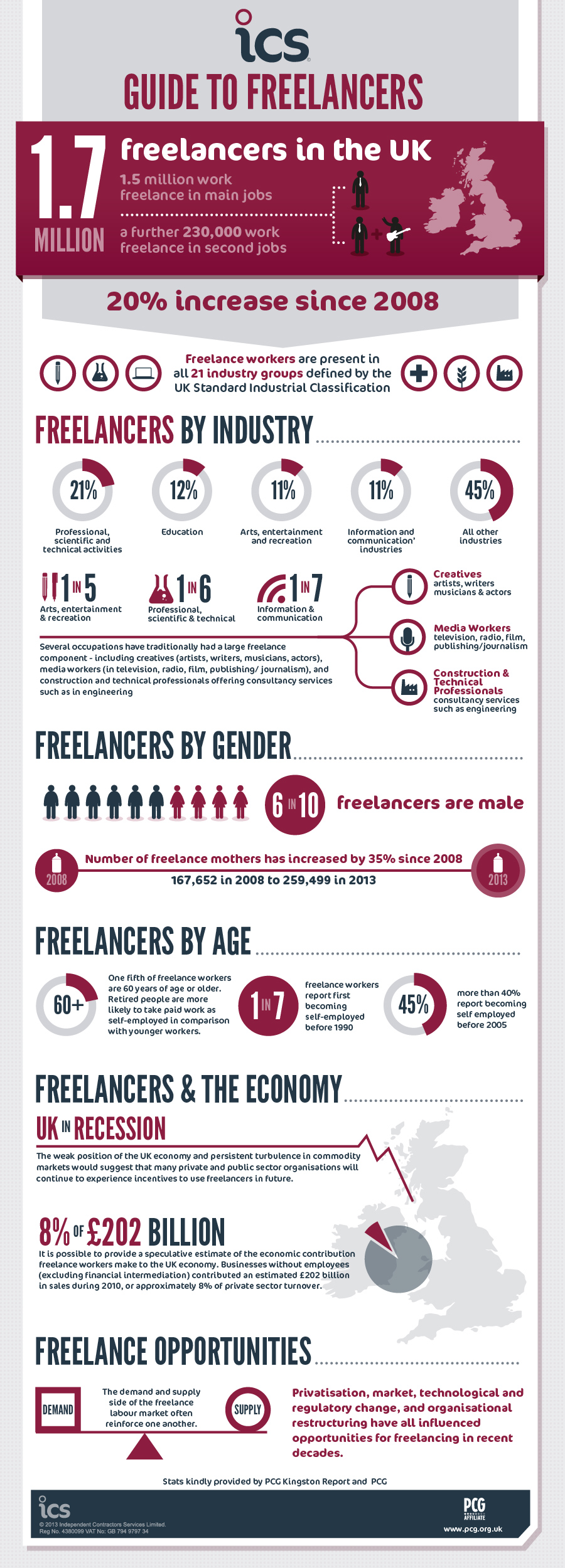 Guide To Freelancers