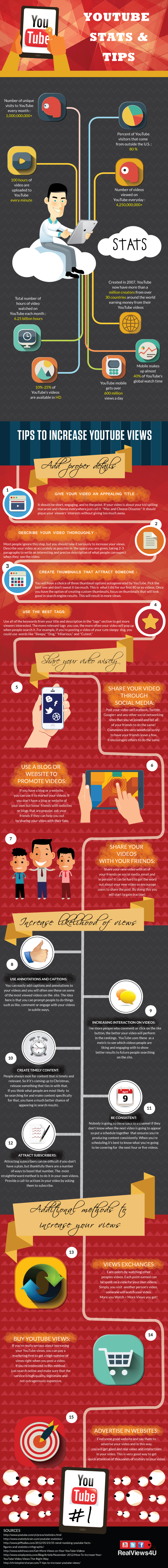 15 Ways to Get More Youtube Video Views