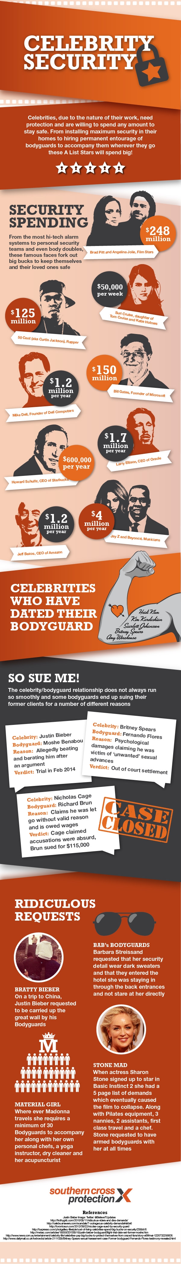 An infographic on bodyguards of the rich and famous