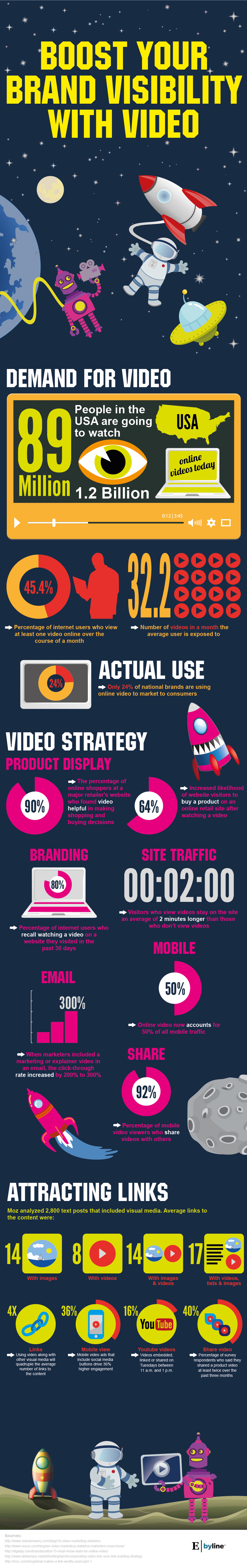 Boost Your Brand Visibility with Video