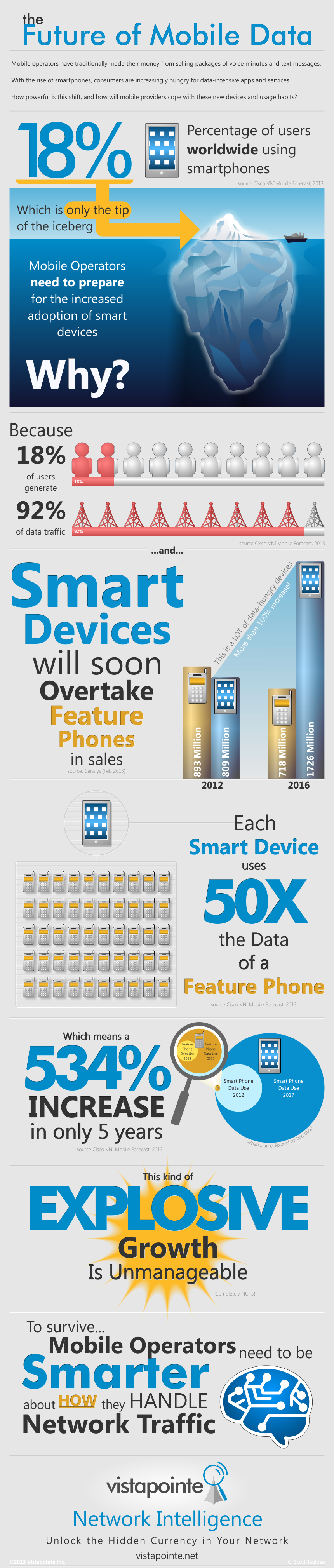 The Future of Mobile Data