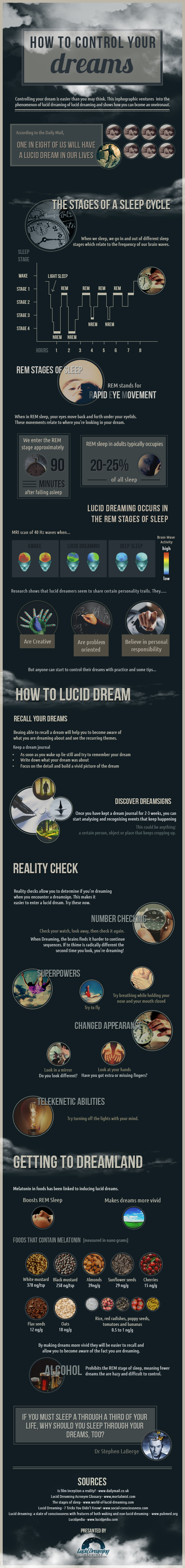 Infographic on Lucid Dreaming