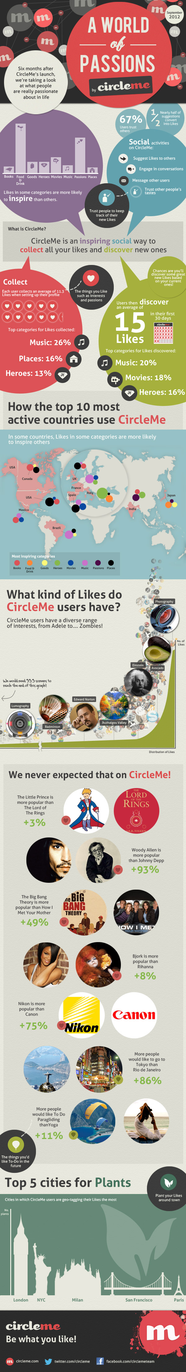 CircleMe’s ‘Half Birthday’ Infographic