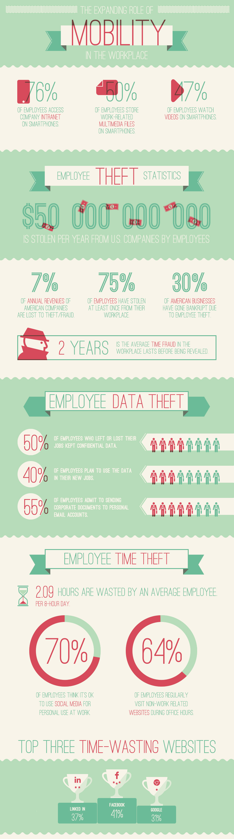 Smartphones in the Workplace: Minimizing the Risks