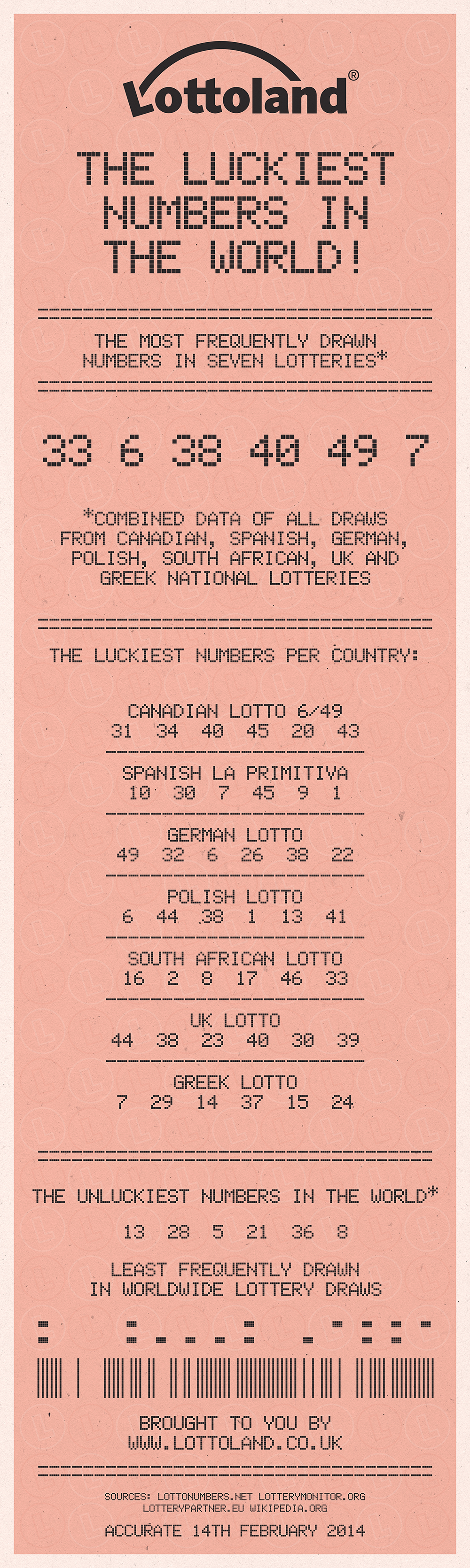 The world’s luckiest lottery numbers