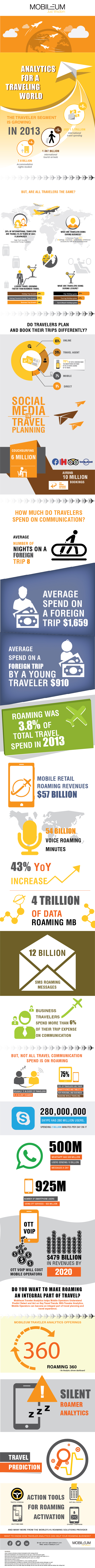 Insight on international travel, mobile data, roaming revenue-Mobileum