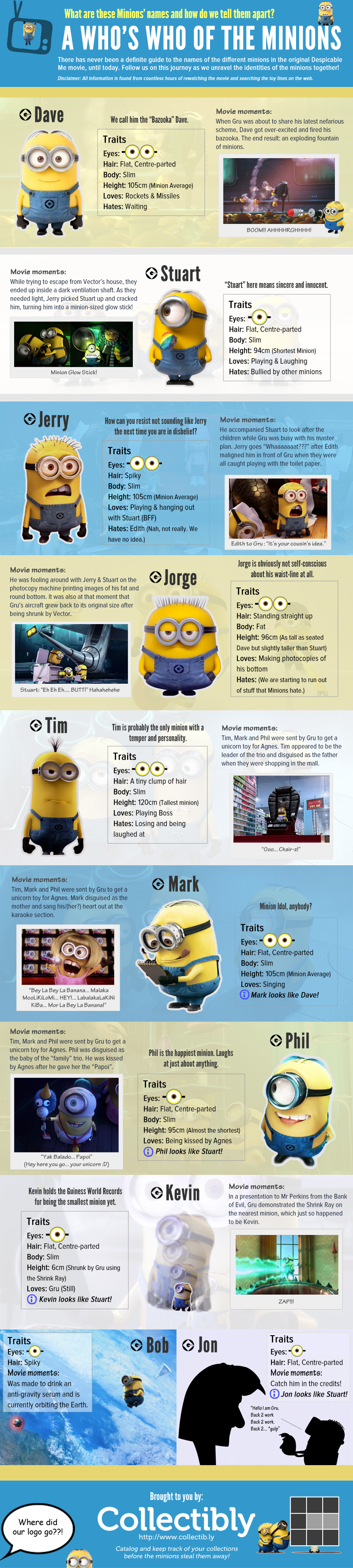 A Who’s who of the Minions