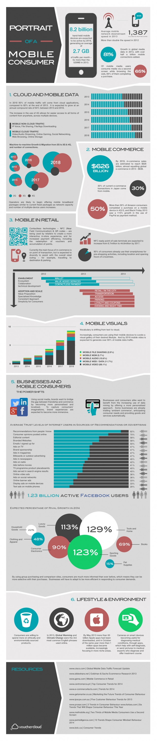 Mobile-Consumer-infographic
